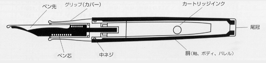 構造